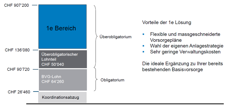 1E Lösungen 1E Lösungen